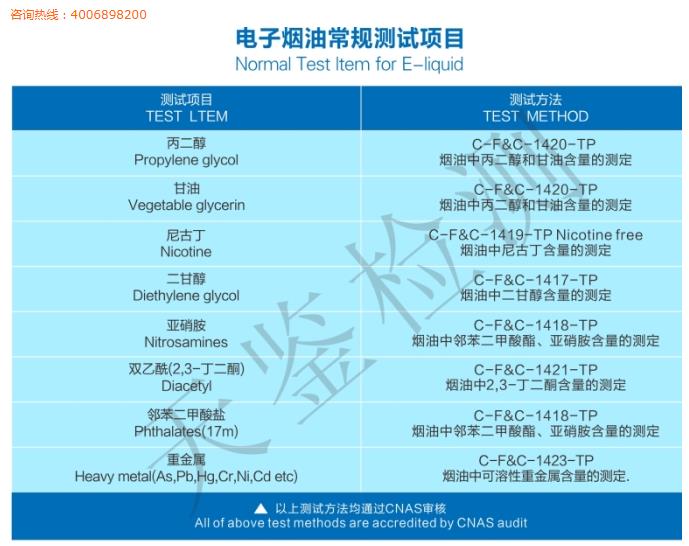 電子煙煙油檢測報告